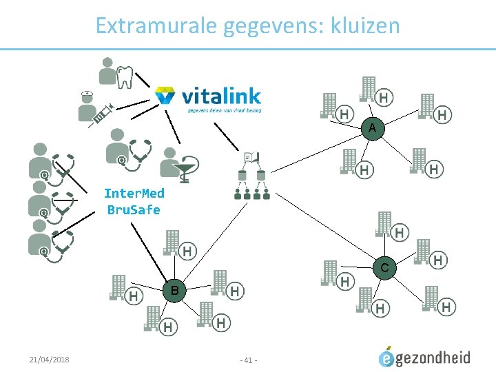 Extramurale gegevens: kluizen A Inter. Med Bru. Safe C B 21/04/2018 - 41 -