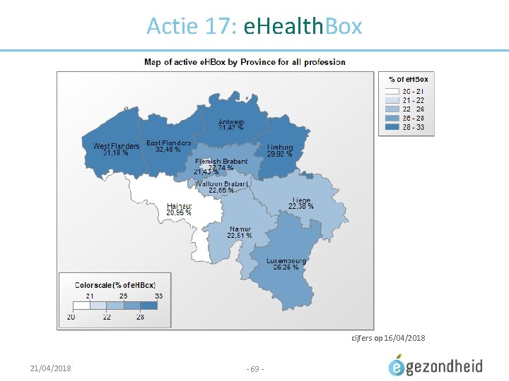 Actie 17: e. Health. Box cijfers op 16/04/2018 21/04/2018 - 69 - 