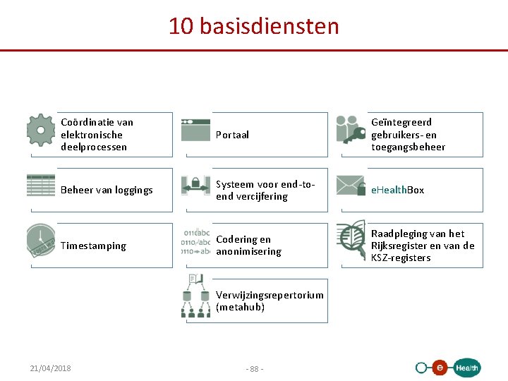 10 basisdiensten Coördinatie van elektronische deelprocessen Portaal Geïntegreerd gebruikers- en toegangsbeheer Beheer van loggings