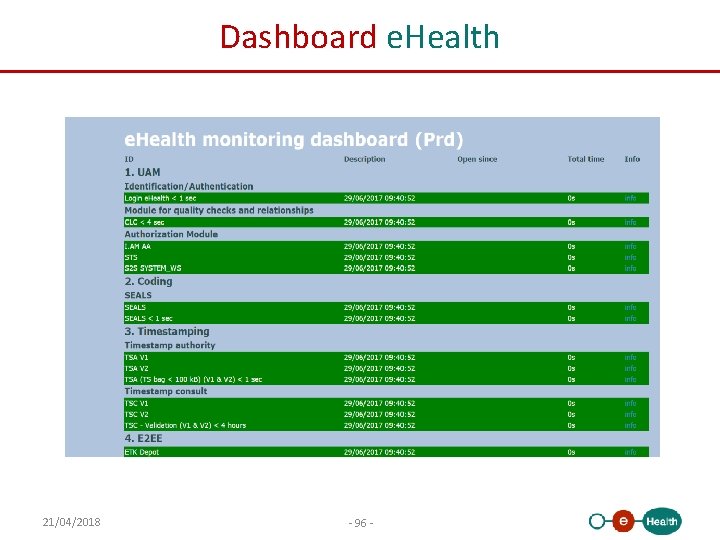 Dashboard e. Health 21/04/2018 - 96 - 