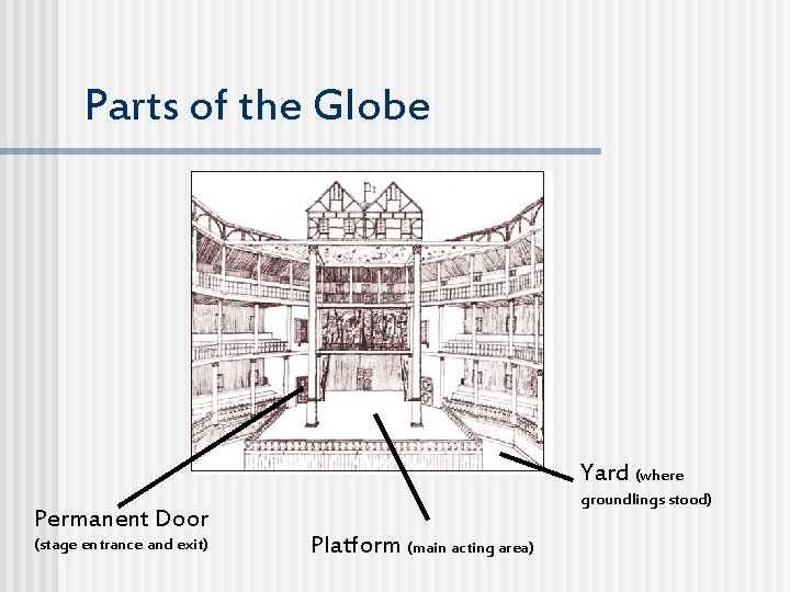Parts of the Globe Yard (where Permanent Door (stage entrance and exit) groundlings stood)