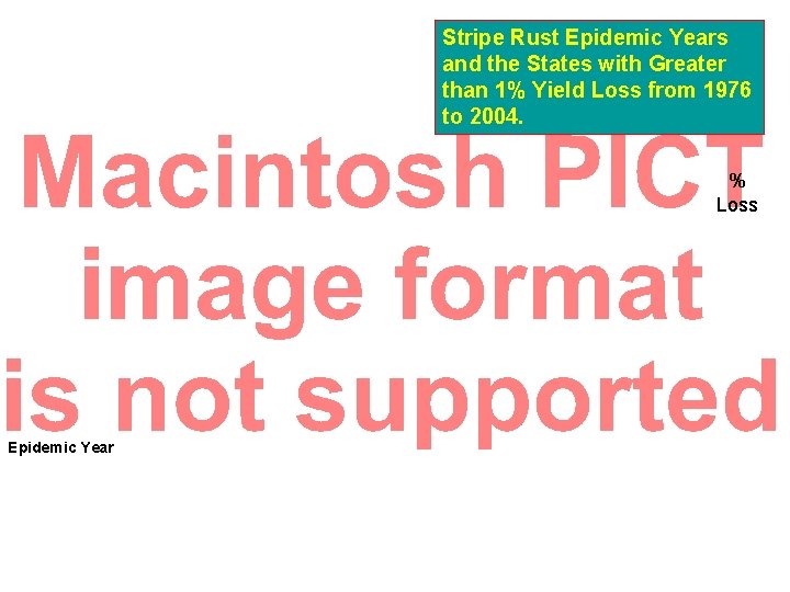 Stripe Rust Epidemic Years and the States with Greater than 1% Yield Loss from