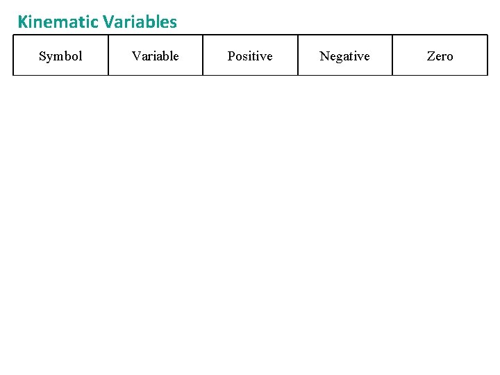 Kinematic Variables Symbol Variable Positive Negative x 0 Initial position x Final position x