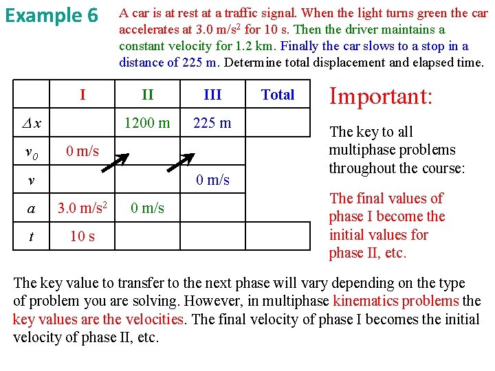 Example 6 I x v 0 A car is at rest at a traffic