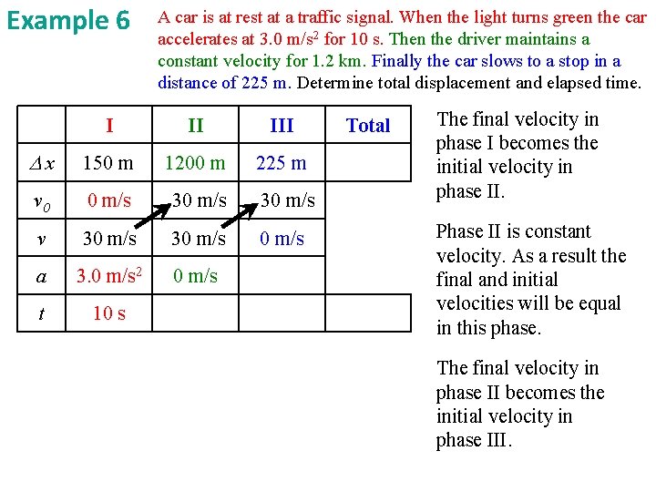 Example 6 A car is at rest at a traffic signal. When the light