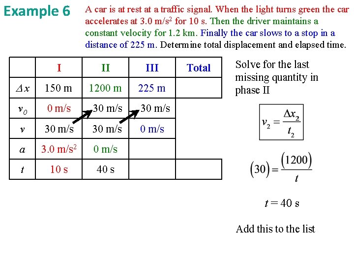 Example 6 A car is at rest at a traffic signal. When the light