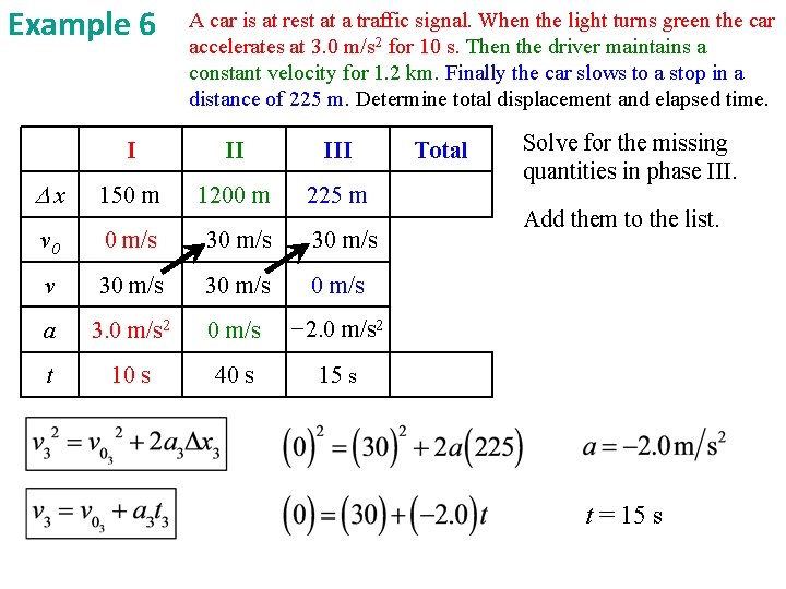 Example 6 A car is at rest at a traffic signal. When the light