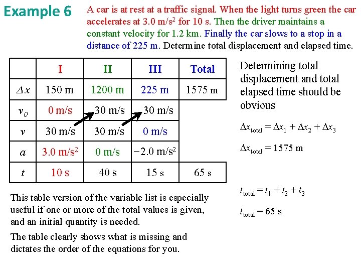 Example 6 A car is at rest at a traffic signal. When the light