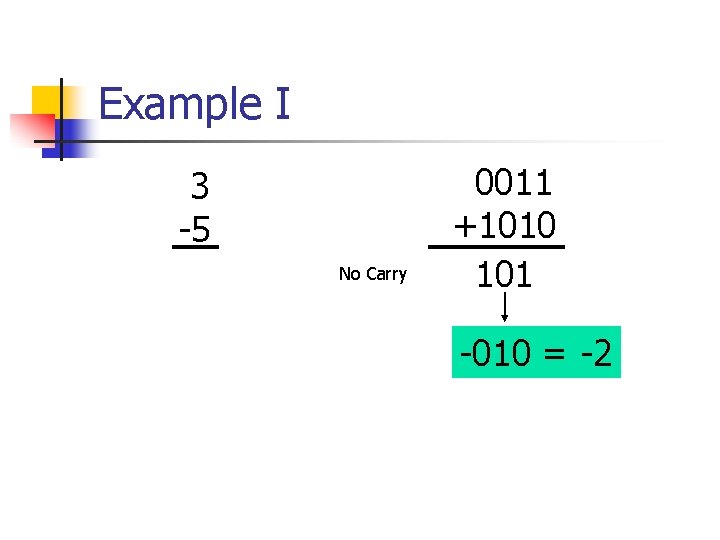 Example I 3 -5 No Carry 0011 +1010 101 -010 = -2 