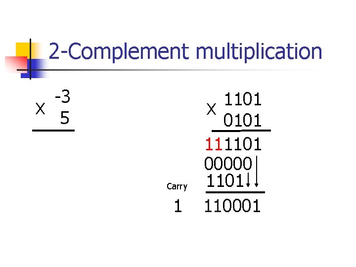 2 -Complement multiplication -3 X 5 Carry 1 1101 X 0101 111101 00000 1101