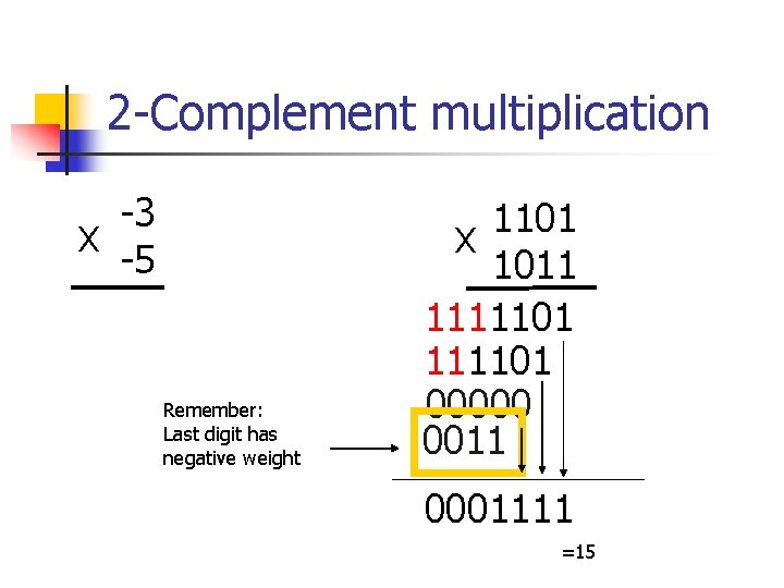 2 -Complement multiplication -3 X -5 Remember: Last digit has negative weight 1101 X