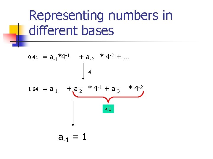 Representing numbers in different bases 0. 41 = a-1*4 -1 + a-2 * 4