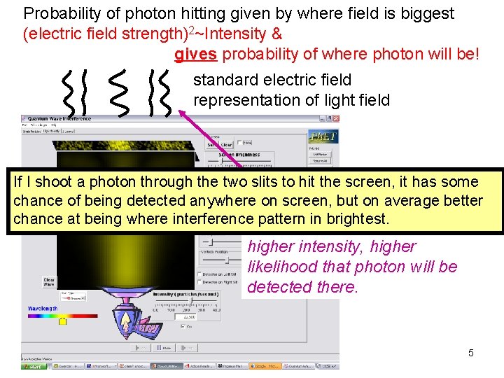 Probability of photon hitting given by where field is biggest (electric field strength)2~Intensity &
