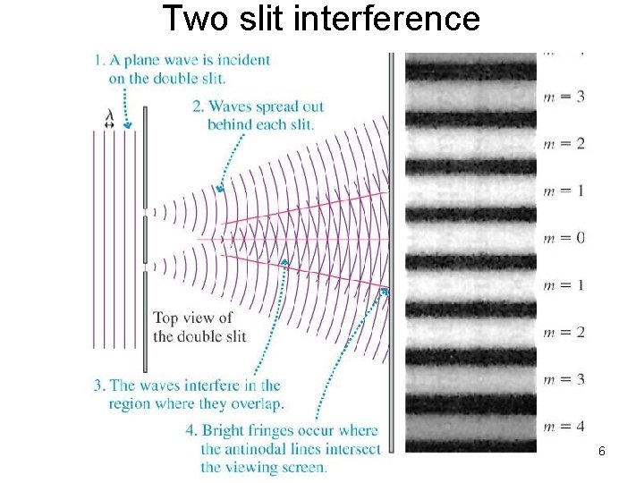 Two slit interference 6 