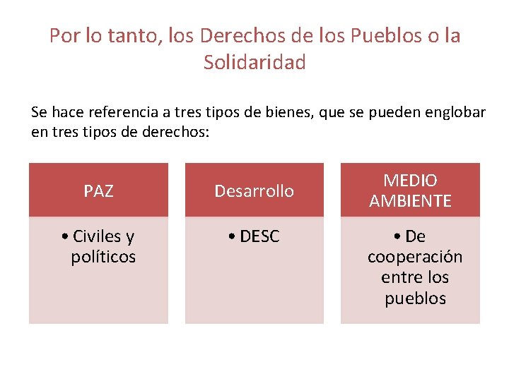 Por lo tanto, los Derechos de los Pueblos o la Solidaridad Se hace referencia