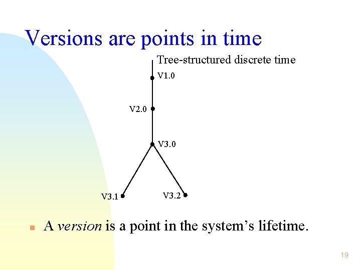 Versions are points in time Tree-structured discrete time V 1. 0 V 2. 0