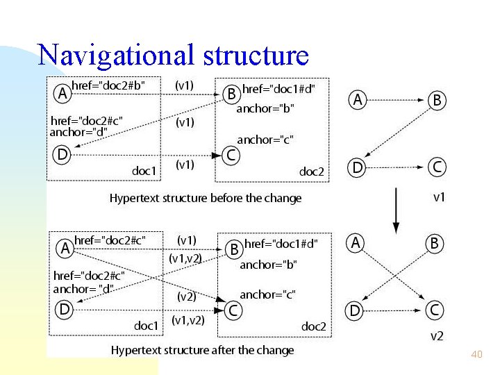 Navigational structure 40 