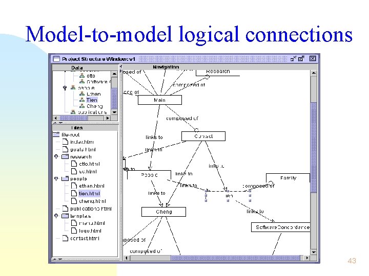 Model-to-model logical connections 43 