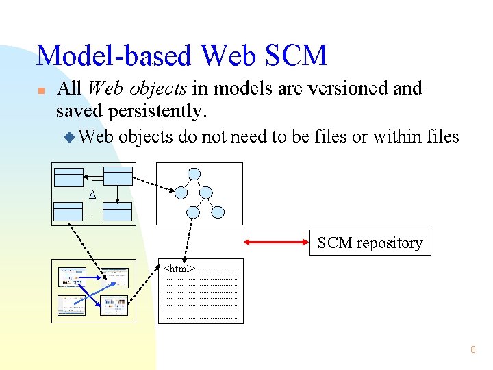 Model-based Web SCM n All Web objects in models are versioned and saved persistently.