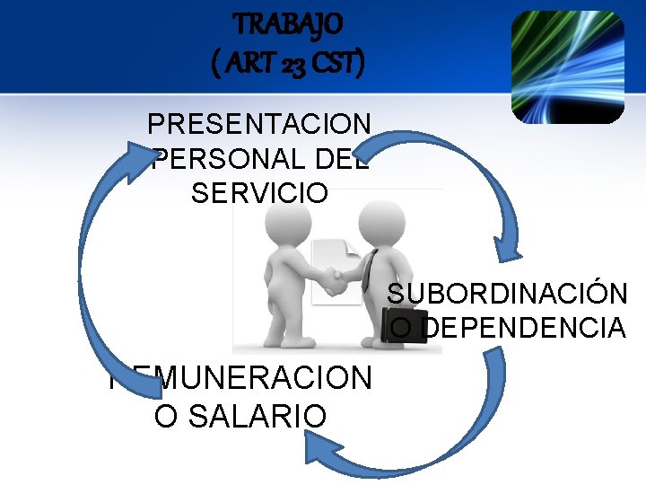 TRABAJO ( ART 23 CST) PRESENTACION PERSONAL DEL SERVICIO SUBORDINACIÓN O DEPENDENCIA REMUNERACION O