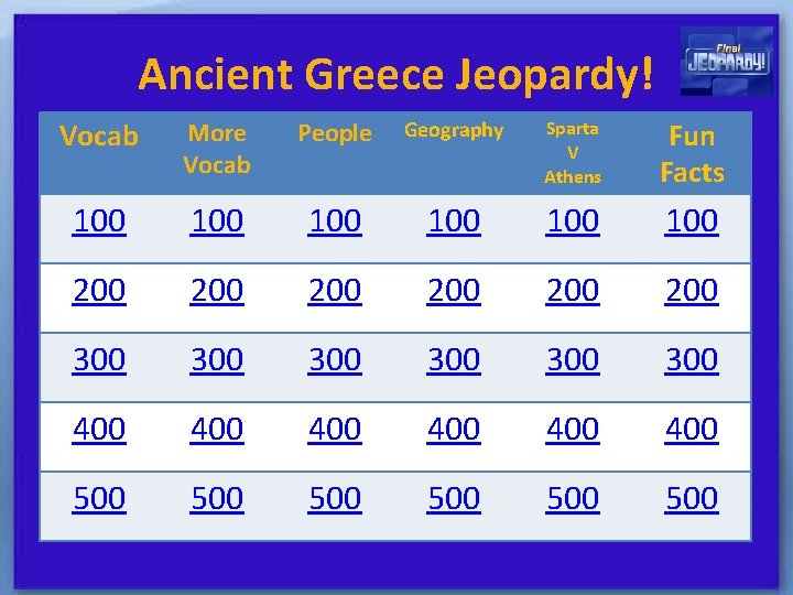 Ancient Greece Jeopardy! Vocab More Vocab People Geography Sparta V Athens Fun Facts 100