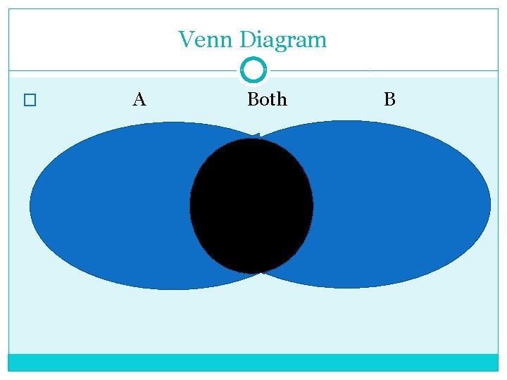 Venn Diagram � A Both B 