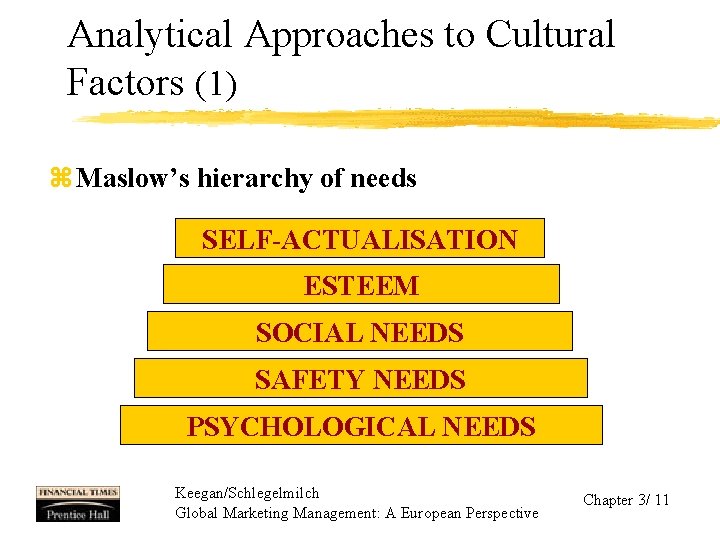 Analytical Approaches to Cultural Factors (1) z Maslow’s hierarchy of needs SELF-ACTUALISATION ESTEEM SOCIAL