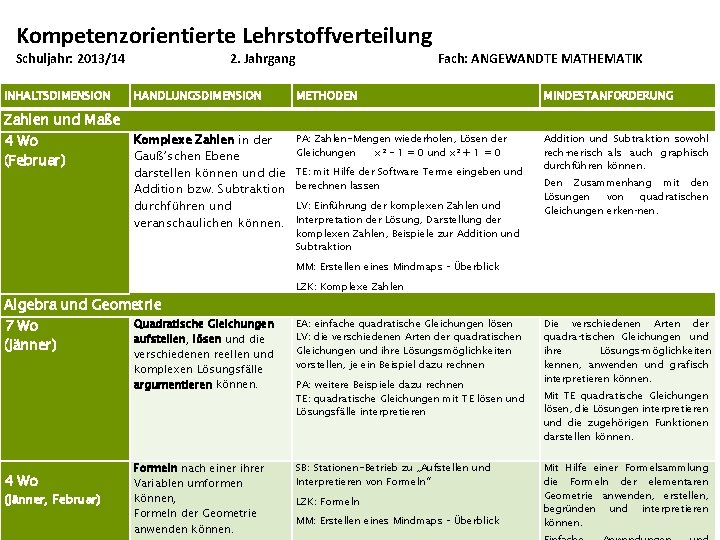 Kompetenzorientierte Lehrstoffverteilung Schuljahr: 2013/14 INHALTSDIMENSION Zahlen und Maße 4 Wo (Februar) 2. Jahrgang Fach: