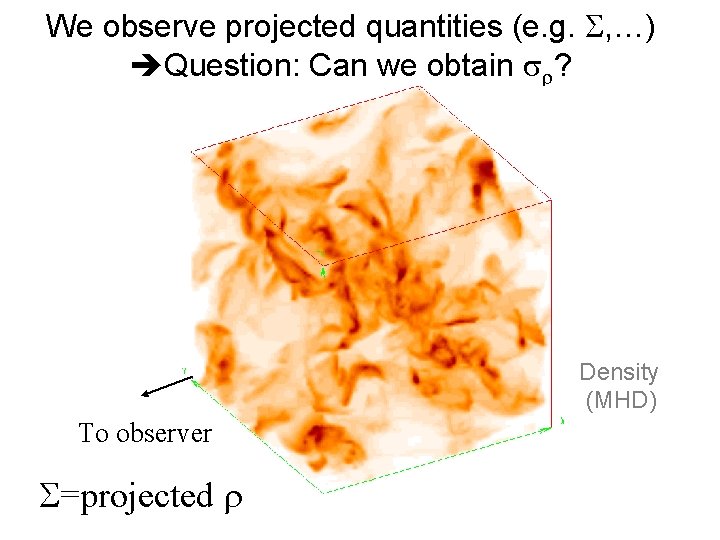 We observe projected quantities (e. g. S, …) Question: Can we obtain sr? Density