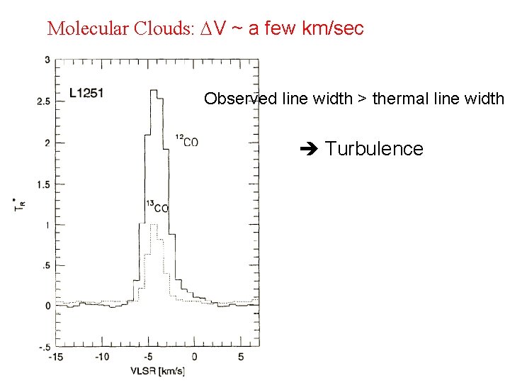 Molecular Clouds: DV ~ a few km/sec Observed line width > thermal line width