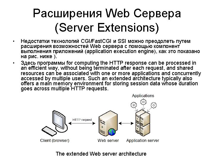 Расширения Web Сервера (Server Extensions) • • Недостатки технологий CGI/Fast. CGI и SSI можно