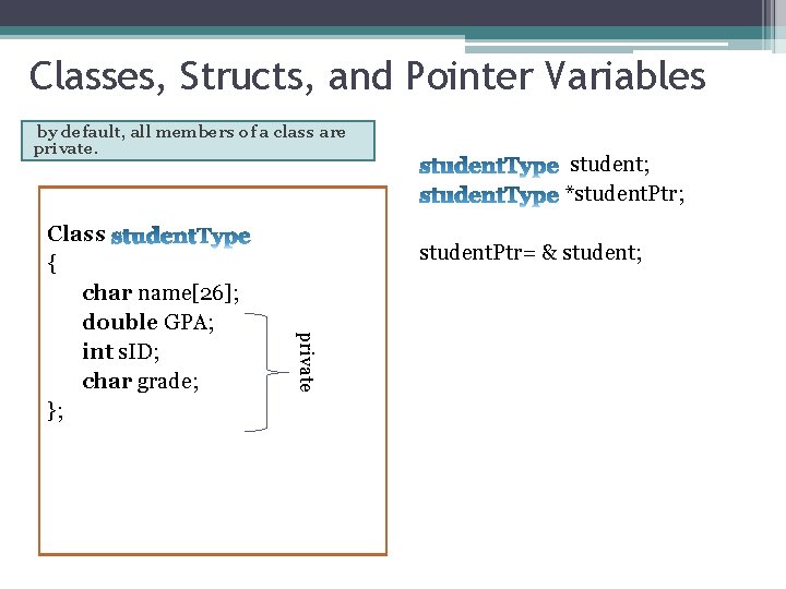 Classes, Structs, and Pointer Variables by default, all members of a class are private.