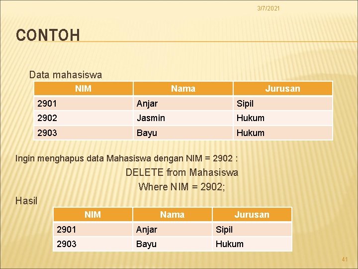 3/7/2021 CONTOH Data mahasiswa NIM Nama Jurusan 2901 Anjar Sipil 2902 Jasmin Hukum 2903