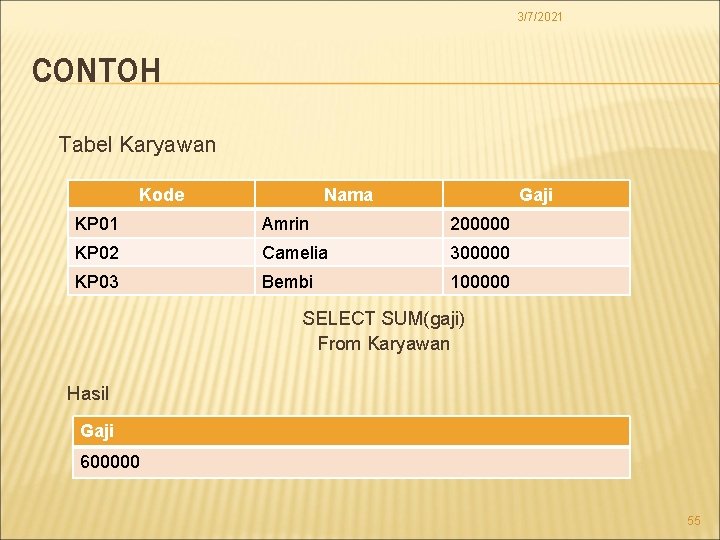 3/7/2021 CONTOH Tabel Karyawan Kode Nama Gaji KP 01 Amrin 200000 KP 02 Camelia