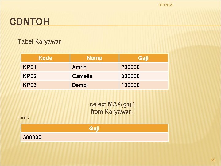 3/7/2021 CONTOH Tabel Karyawan Kode Nama Gaji KP 01 Amrin 200000 KP 02 Camelia