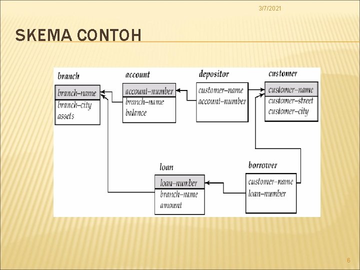 3/7/2021 SKEMA CONTOH 6 