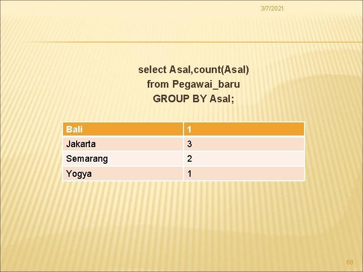 3/7/2021 select Asal, count(Asal) from Pegawai_baru GROUP BY Asal; Bali 1 Jakarta 3 Semarang