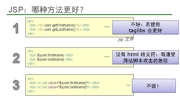 JSP：哪种方法更好？ 1 <tr> <td> <%=user. get. First. Name() %></td> <%=user. get. Last. Name() %>