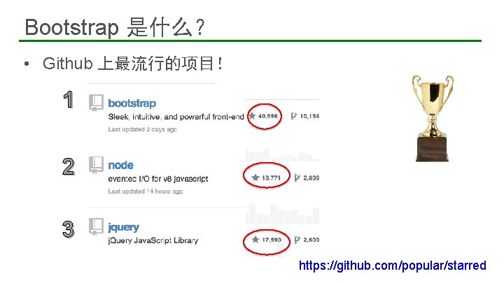 Bootstrap 是什么？ • Github 上最流行的项目！ 1 2 3 https: //github. com/popular/starred 