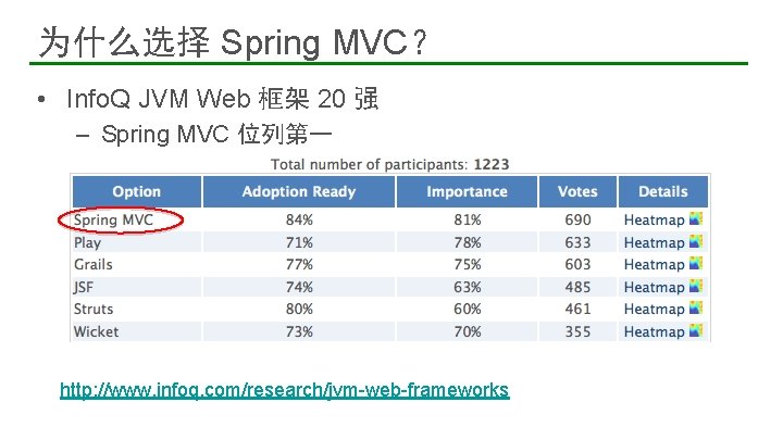 为什么选择 Spring MVC？ • Info. Q JVM Web 框架 20 强 – Spring MVC