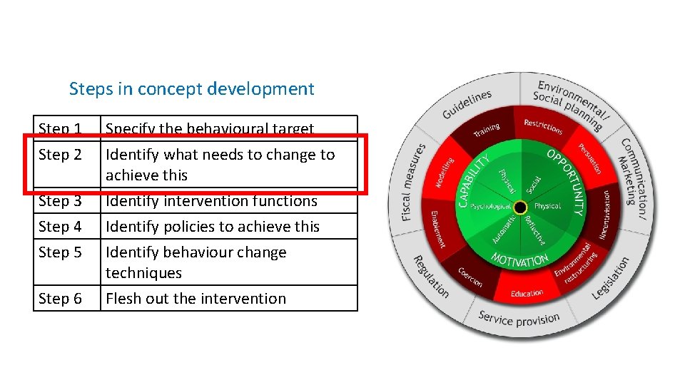 Steps in concept development Step 1 Step 2 Step 3 Step 4 Step 5