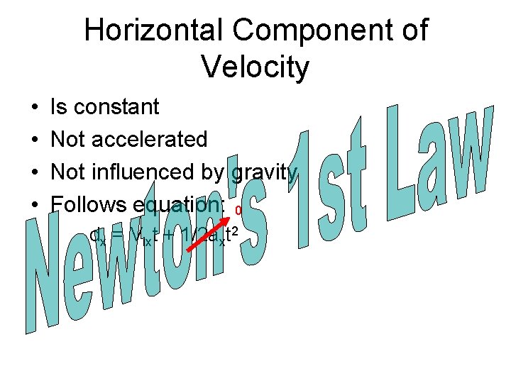 For each diagram below create a free diagram