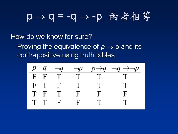 p q = -q -p 兩者相等 How do we know for sure? Proving the