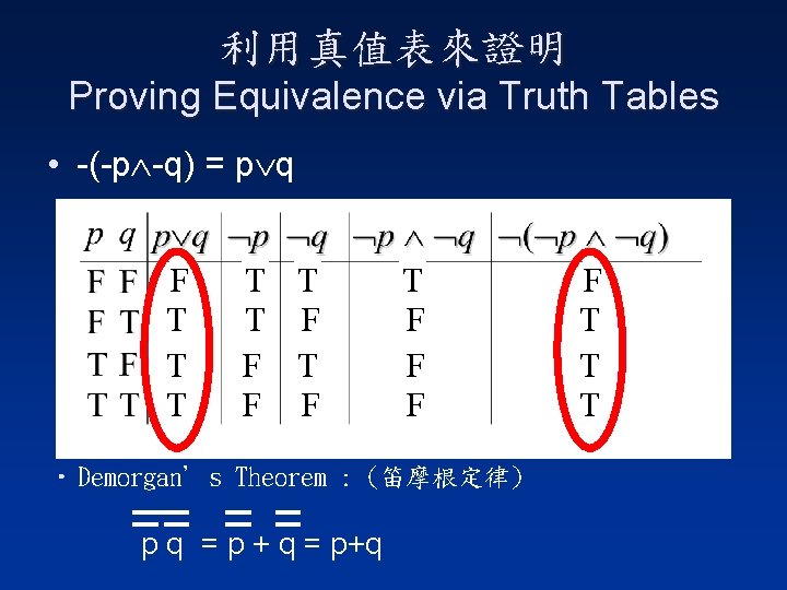 利用真值表來證明 Proving Equivalence via Truth Tables • -(-p -q) = p q Ex. Prove