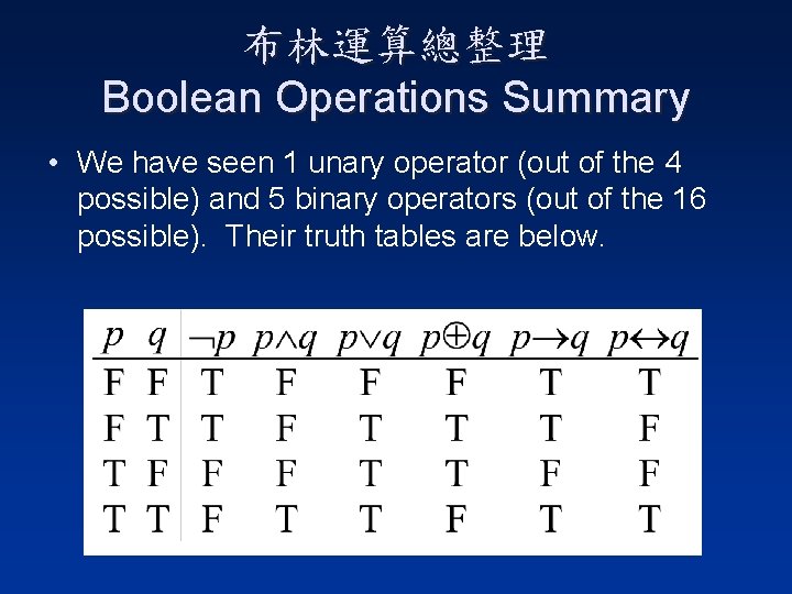 布林運算總整理 Boolean Operations Summary • We have seen 1 unary operator (out of the