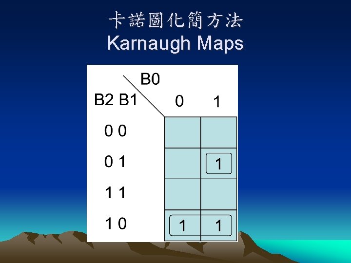 卡諾圖化簡方法 Karnaugh Maps 