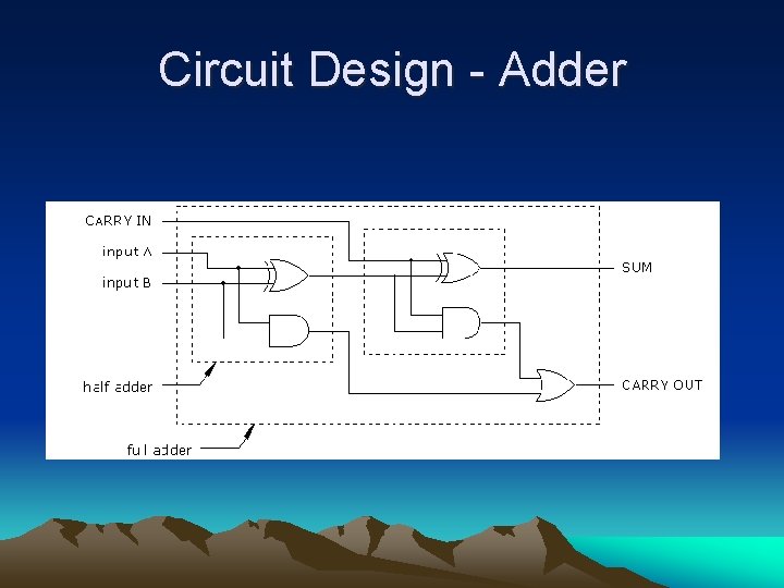 Circuit Design - Adder 