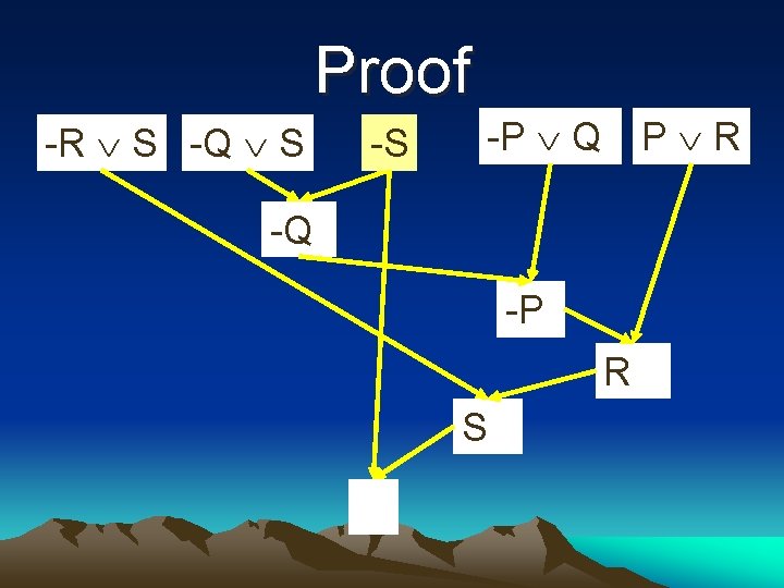 Proof -R S -Q S -S -P Q P R -Q -P R S
