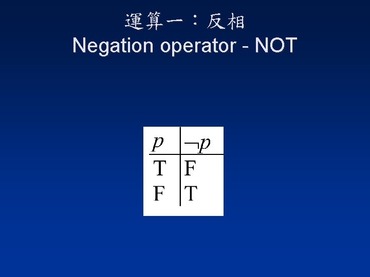 運算一：反相 Negation operator - NOT 