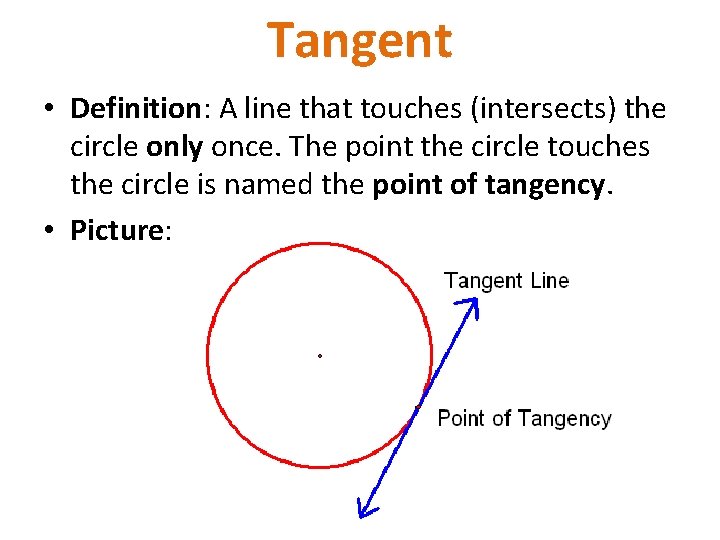 Tangent • Definition: A line that touches (intersects) the circle only once. The point